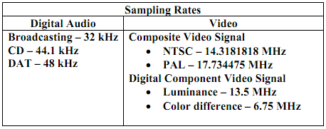 2288_Multirate DSP.png